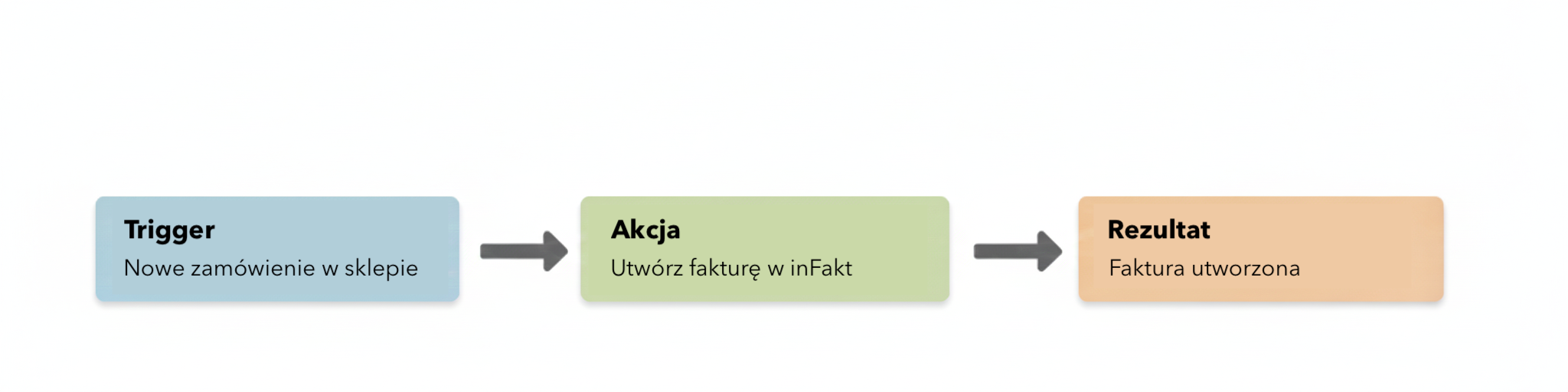 01-diagram-dzialania.png